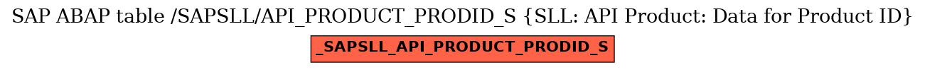 E-R Diagram for table /SAPSLL/API_PRODUCT_PRODID_S (SLL: API Product: Data for Product ID)