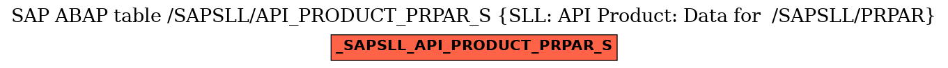 E-R Diagram for table /SAPSLL/API_PRODUCT_PRPAR_S (SLL: API Product: Data for  /SAPSLL/PRPAR)