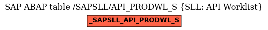 E-R Diagram for table /SAPSLL/API_PRODWL_S (SLL: API Worklist)