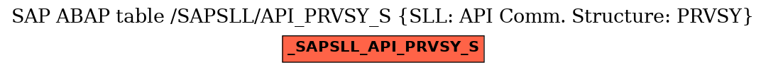 E-R Diagram for table /SAPSLL/API_PRVSY_S (SLL: API Comm. Structure: PRVSY)