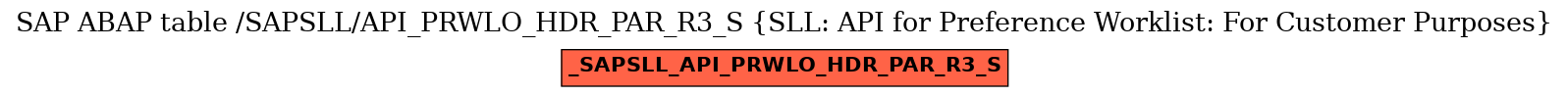 E-R Diagram for table /SAPSLL/API_PRWLO_HDR_PAR_R3_S (SLL: API for Preference Worklist: For Customer Purposes)