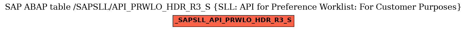 E-R Diagram for table /SAPSLL/API_PRWLO_HDR_R3_S (SLL: API for Preference Worklist: For Customer Purposes)
