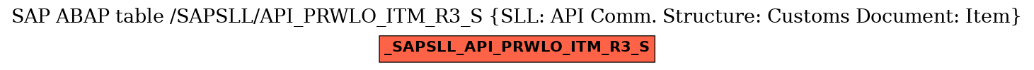 E-R Diagram for table /SAPSLL/API_PRWLO_ITM_R3_S (SLL: API Comm. Structure: Customs Document: Item)