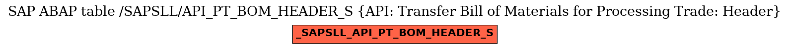 E-R Diagram for table /SAPSLL/API_PT_BOM_HEADER_S (API: Transfer Bill of Materials for Processing Trade: Header)