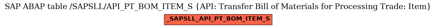 E-R Diagram for table /SAPSLL/API_PT_BOM_ITEM_S (API: Transfer Bill of Materials for Processing Trade: Item)