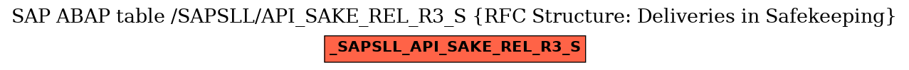 E-R Diagram for table /SAPSLL/API_SAKE_REL_R3_S (RFC Structure: Deliveries in Safekeeping)