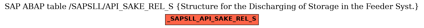 E-R Diagram for table /SAPSLL/API_SAKE_REL_S (Structure for the Discharging of Storage in the Feeder Syst.)