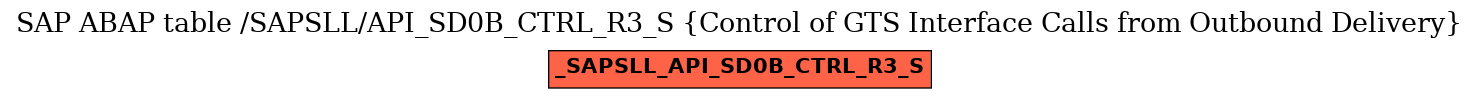 E-R Diagram for table /SAPSLL/API_SD0B_CTRL_R3_S (Control of GTS Interface Calls from Outbound Delivery)