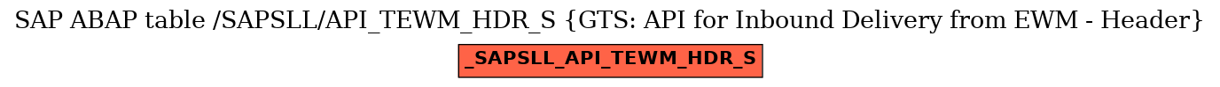 E-R Diagram for table /SAPSLL/API_TEWM_HDR_S (GTS: API for Inbound Delivery from EWM - Header)