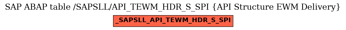 E-R Diagram for table /SAPSLL/API_TEWM_HDR_S_SPI (API Structure EWM Delivery)