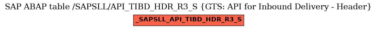 E-R Diagram for table /SAPSLL/API_TIBD_HDR_R3_S (GTS: API for Inbound Delivery - Header)