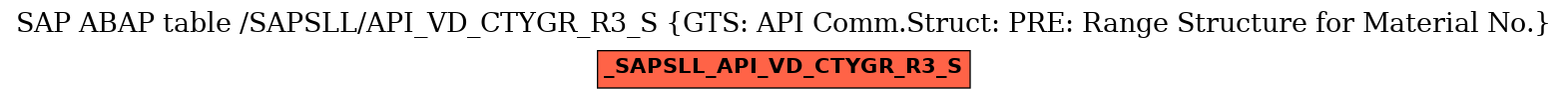 E-R Diagram for table /SAPSLL/API_VD_CTYGR_R3_S (GTS: API Comm.Struct: PRE: Range Structure for Material No.)