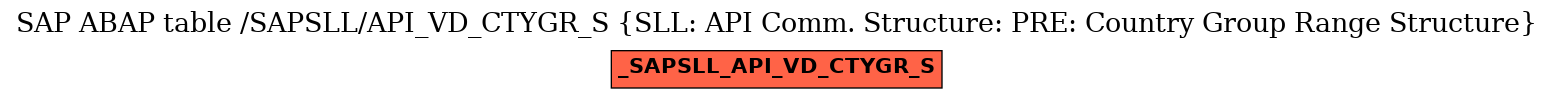 E-R Diagram for table /SAPSLL/API_VD_CTYGR_S (SLL: API Comm. Structure: PRE: Country Group Range Structure)