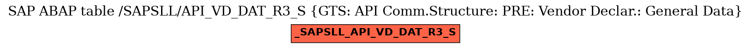 E-R Diagram for table /SAPSLL/API_VD_DAT_R3_S (GTS: API Comm.Structure: PRE: Vendor Declar.: General Data)