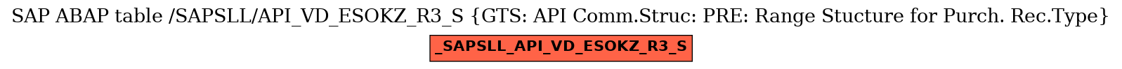 E-R Diagram for table /SAPSLL/API_VD_ESOKZ_R3_S (GTS: API Comm.Struc: PRE: Range Stucture for Purch. Rec.Type)