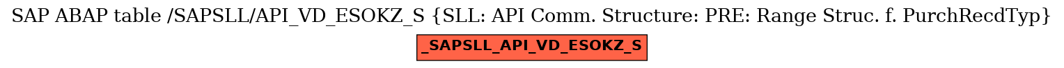 E-R Diagram for table /SAPSLL/API_VD_ESOKZ_S (SLL: API Comm. Structure: PRE: Range Struc. f. PurchRecdTyp)