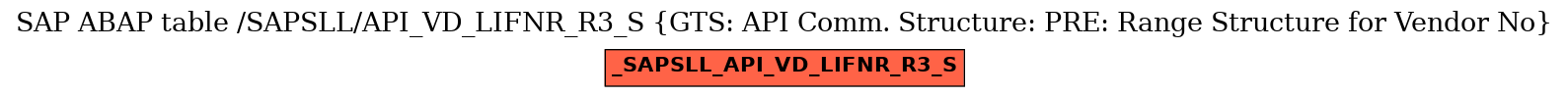 E-R Diagram for table /SAPSLL/API_VD_LIFNR_R3_S (GTS: API Comm. Structure: PRE: Range Structure for Vendor No)