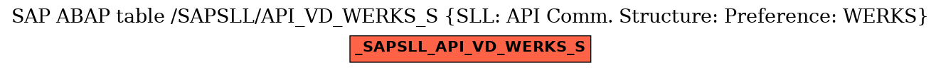 E-R Diagram for table /SAPSLL/API_VD_WERKS_S (SLL: API Comm. Structure: Preference: WERKS)