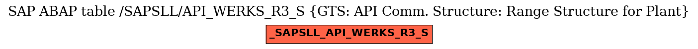 E-R Diagram for table /SAPSLL/API_WERKS_R3_S (GTS: API Comm. Structure: Range Structure for Plant)