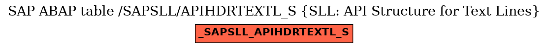 E-R Diagram for table /SAPSLL/APIHDRTEXTL_S (SLL: API Structure for Text Lines)