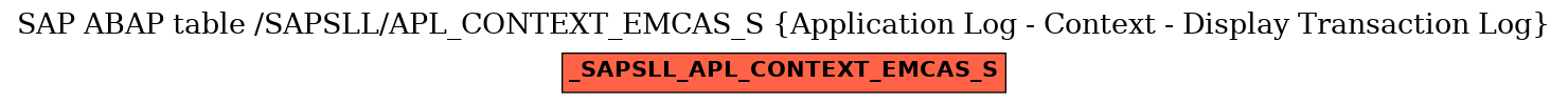 E-R Diagram for table /SAPSLL/APL_CONTEXT_EMCAS_S (Application Log - Context - Display Transaction Log)