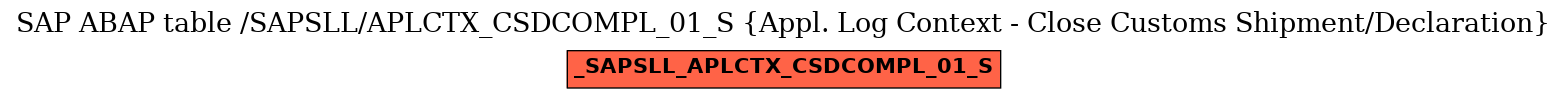 E-R Diagram for table /SAPSLL/APLCTX_CSDCOMPL_01_S (Appl. Log Context - Close Customs Shipment/Declaration)