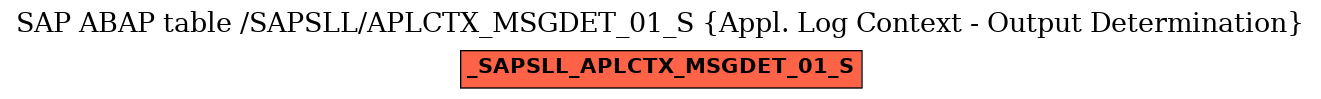 E-R Diagram for table /SAPSLL/APLCTX_MSGDET_01_S (Appl. Log Context - Output Determination)