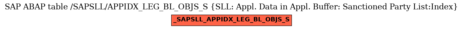 E-R Diagram for table /SAPSLL/APPIDX_LEG_BL_OBJS_S (SLL: Appl. Data in Appl. Buffer: Sanctioned Party List:Index)