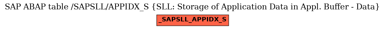 E-R Diagram for table /SAPSLL/APPIDX_S (SLL: Storage of Application Data in Appl. Buffer - Data)