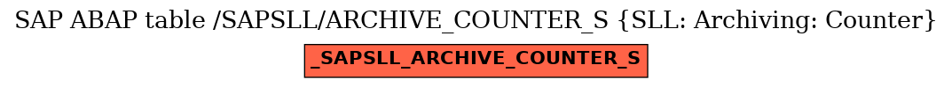 E-R Diagram for table /SAPSLL/ARCHIVE_COUNTER_S (SLL: Archiving: Counter)