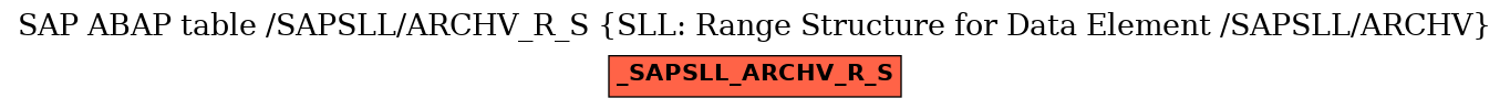 E-R Diagram for table /SAPSLL/ARCHV_R_S (SLL: Range Structure for Data Element /SAPSLL/ARCHV)