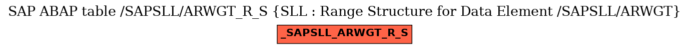 E-R Diagram for table /SAPSLL/ARWGT_R_S (SLL : Range Structure for Data Element /SAPSLL/ARWGT)