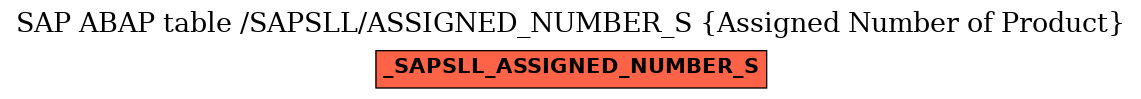 E-R Diagram for table /SAPSLL/ASSIGNED_NUMBER_S (Assigned Number of Product)