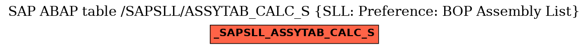 E-R Diagram for table /SAPSLL/ASSYTAB_CALC_S (SLL: Preference: BOP Assembly List)