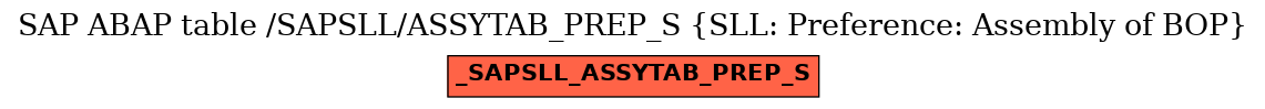 E-R Diagram for table /SAPSLL/ASSYTAB_PREP_S (SLL: Preference: Assembly of BOP)