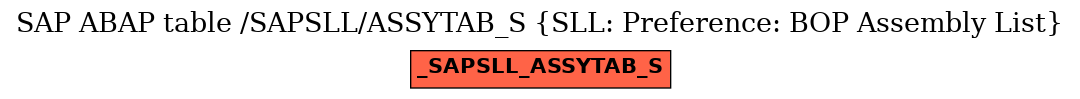 E-R Diagram for table /SAPSLL/ASSYTAB_S (SLL: Preference: BOP Assembly List)
