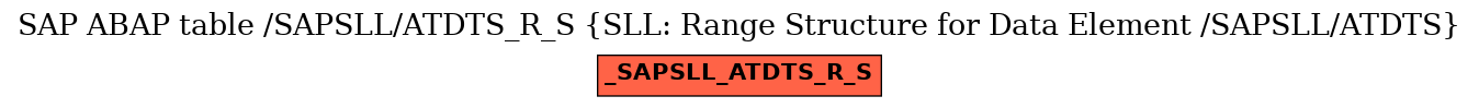 E-R Diagram for table /SAPSLL/ATDTS_R_S (SLL: Range Structure for Data Element /SAPSLL/ATDTS)