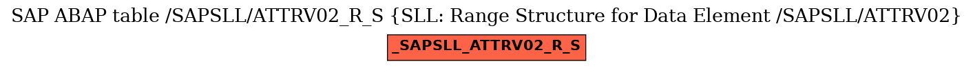 E-R Diagram for table /SAPSLL/ATTRV02_R_S (SLL: Range Structure for Data Element /SAPSLL/ATTRV02)