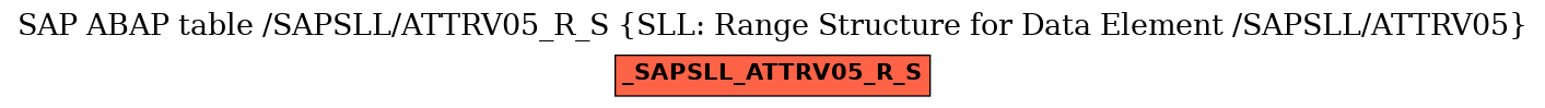 E-R Diagram for table /SAPSLL/ATTRV05_R_S (SLL: Range Structure for Data Element /SAPSLL/ATTRV05)