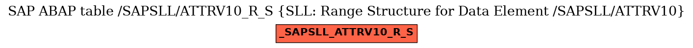 E-R Diagram for table /SAPSLL/ATTRV10_R_S (SLL: Range Structure for Data Element /SAPSLL/ATTRV10)