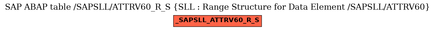 E-R Diagram for table /SAPSLL/ATTRV60_R_S (SLL : Range Structure for Data Element /SAPSLL/ATTRV60)