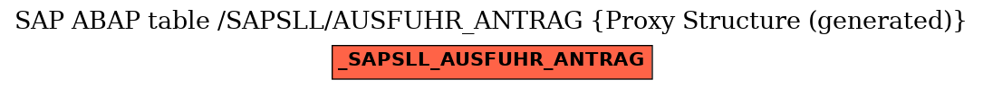 E-R Diagram for table /SAPSLL/AUSFUHR_ANTRAG (Proxy Structure (generated))