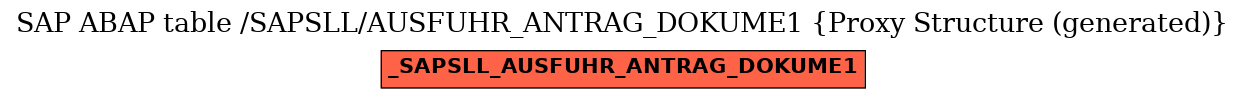 E-R Diagram for table /SAPSLL/AUSFUHR_ANTRAG_DOKUME1 (Proxy Structure (generated))