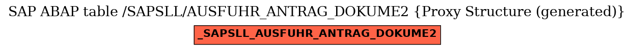 E-R Diagram for table /SAPSLL/AUSFUHR_ANTRAG_DOKUME2 (Proxy Structure (generated))