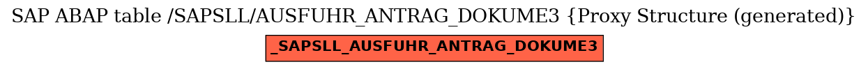 E-R Diagram for table /SAPSLL/AUSFUHR_ANTRAG_DOKUME3 (Proxy Structure (generated))