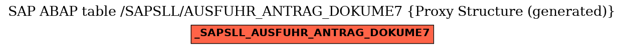 E-R Diagram for table /SAPSLL/AUSFUHR_ANTRAG_DOKUME7 (Proxy Structure (generated))
