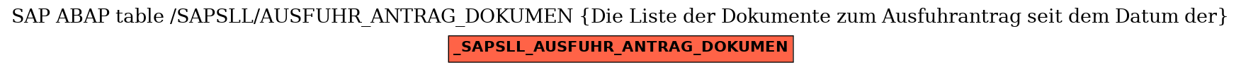 E-R Diagram for table /SAPSLL/AUSFUHR_ANTRAG_DOKUMEN (Die Liste der Dokumente zum Ausfuhrantrag seit dem Datum der)