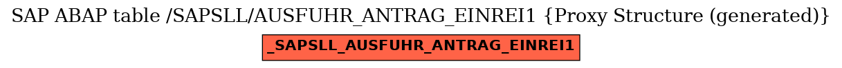 E-R Diagram for table /SAPSLL/AUSFUHR_ANTRAG_EINREI1 (Proxy Structure (generated))