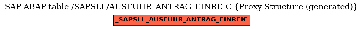 E-R Diagram for table /SAPSLL/AUSFUHR_ANTRAG_EINREIC (Proxy Structure (generated))