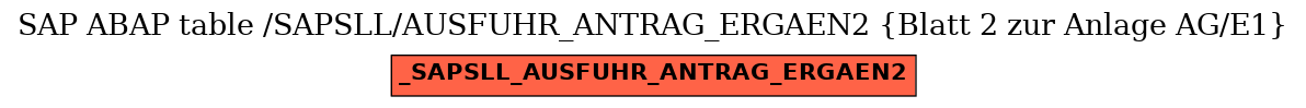 E-R Diagram for table /SAPSLL/AUSFUHR_ANTRAG_ERGAEN2 (Blatt 2 zur Anlage AG/E1)